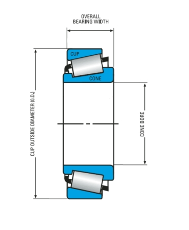 Tekening Eenrijig Kegellager - SKF Bearing 30218 - 30219 - 30220 - 30221 - 30222